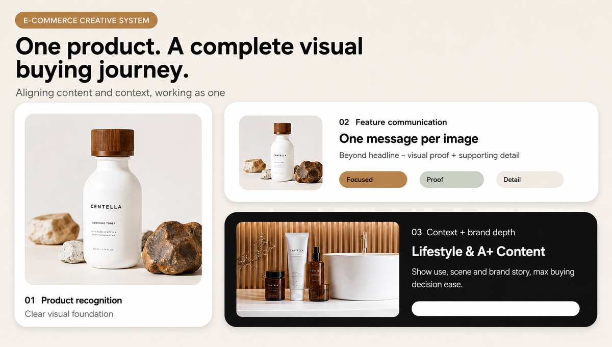 Designing E-commerce Images That Sell the Story: Listing Images, A+ Content and Visual Decision-Making
