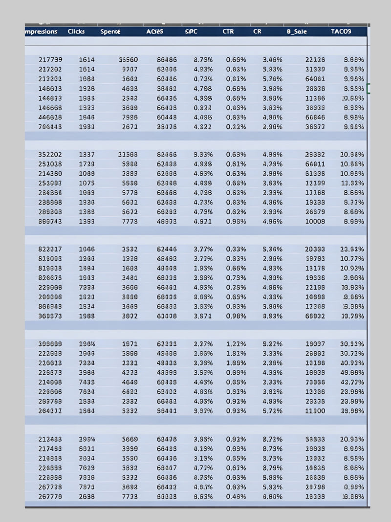 Profitability,Margin & Product Performance Analysis
